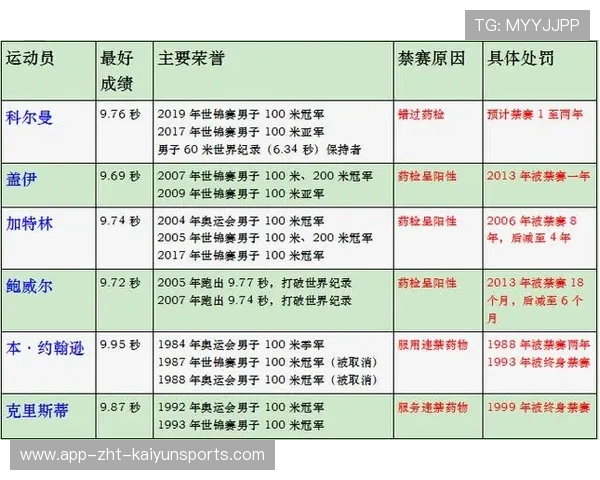 新科冠军药检异常,事件升级