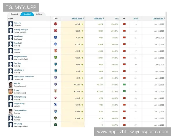 联赛赛后数据分享平台 促进球队间学习交流，比赛球员数据